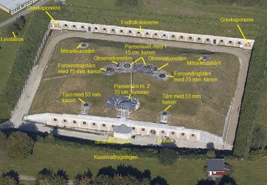 Garderhøjfortet. Luftfoto med placering af kanontårne, kanoner, mitrailleuser og observationstårne. www.vestvolden.info.