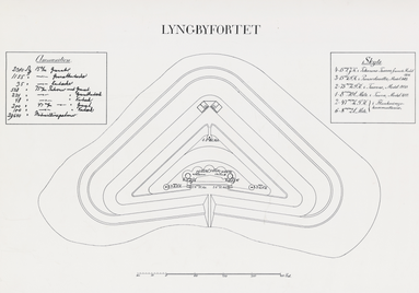 Lyngbyfortet. Bestykning 1911. Hærens Arkiv.